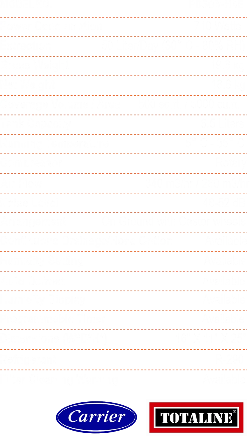 Dehumidifiers Supplier in India