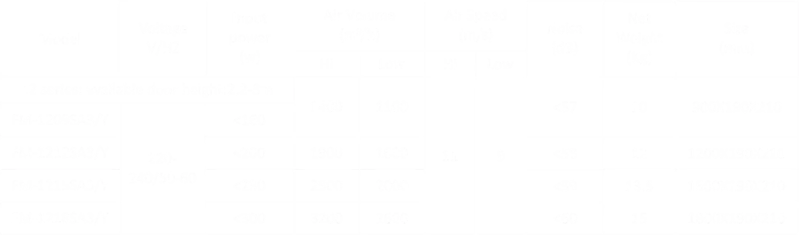 Air Curtain Manufacturer in India