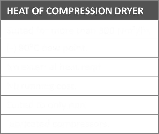 Adsorption Type Heatless Compressed Air Dryers Supplier in India