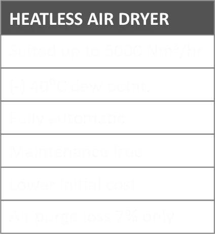 Adsorption Type Heatless Compressed Air Dryers Supplier in India