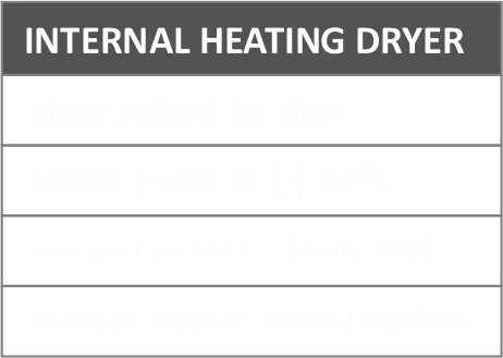 Adsorption Type Heatless Compressed Air Dryers Manufacturer in India