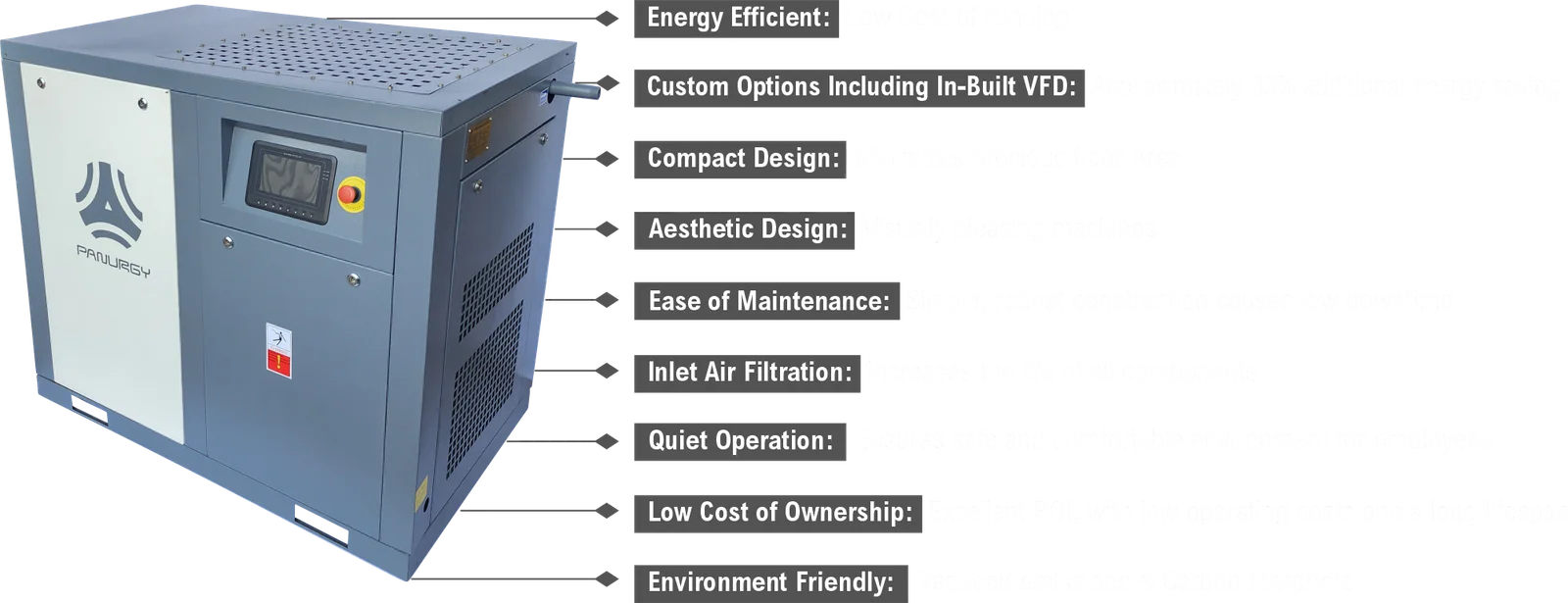 Oil Lubricated Screw Air Compressors Manufacturer in India