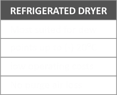 Adsorption Type Heatless Compressed Air Dryers Exporter in India