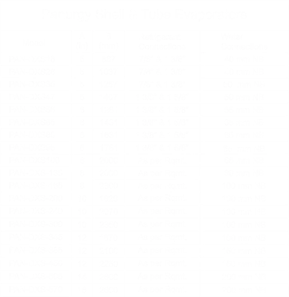 Shell and Tube Evaporator Manufacturer in India