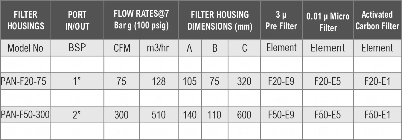 Compressed Air Filters Manufacturer in India